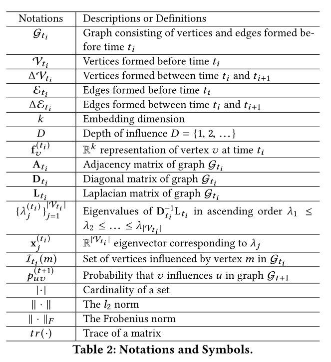 论文阅读 Real-Time Streaming Graph Embedding Through Local Actions 11